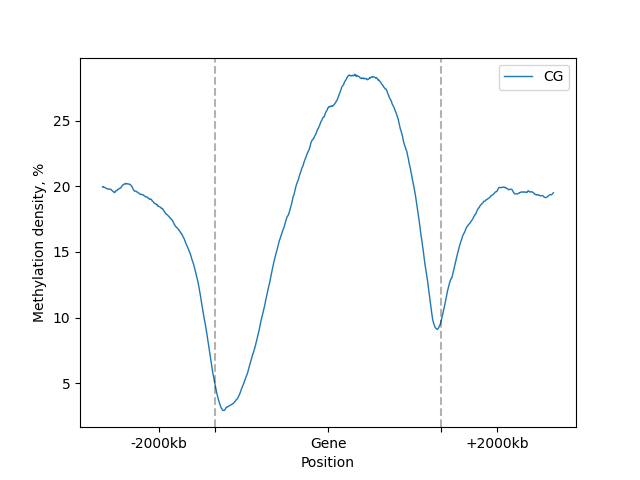 line-plot mpl label