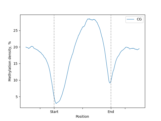 line-plot mpl label