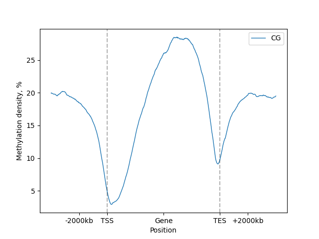 line-plot mpl label