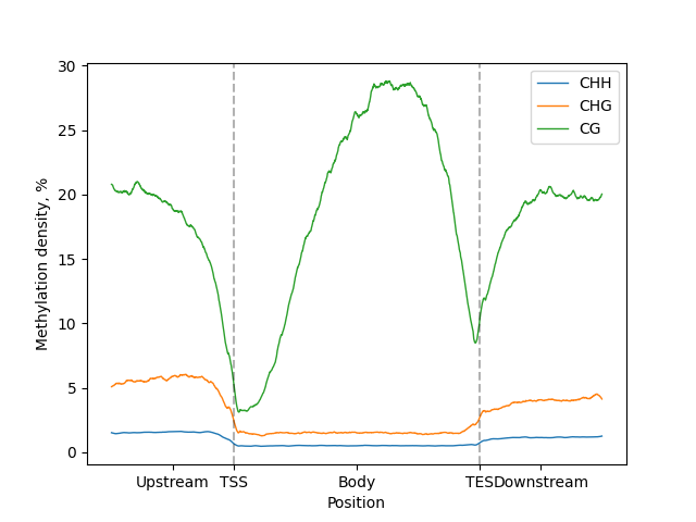 multi line-plot mpl