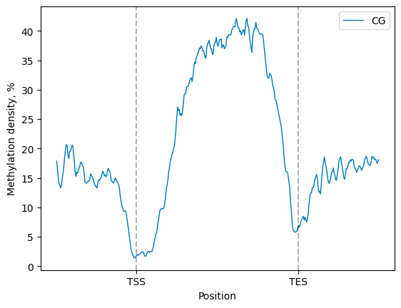 Basic usage - LinePlot