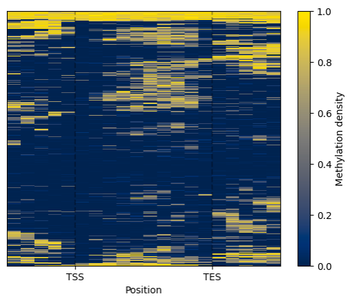 Clustering - All