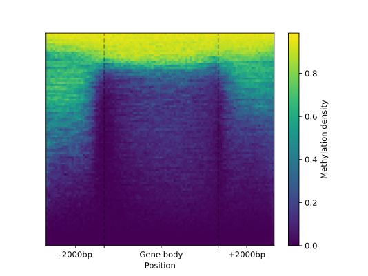 EDA1 - HeatMap