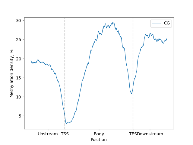 basic line-plot mpl